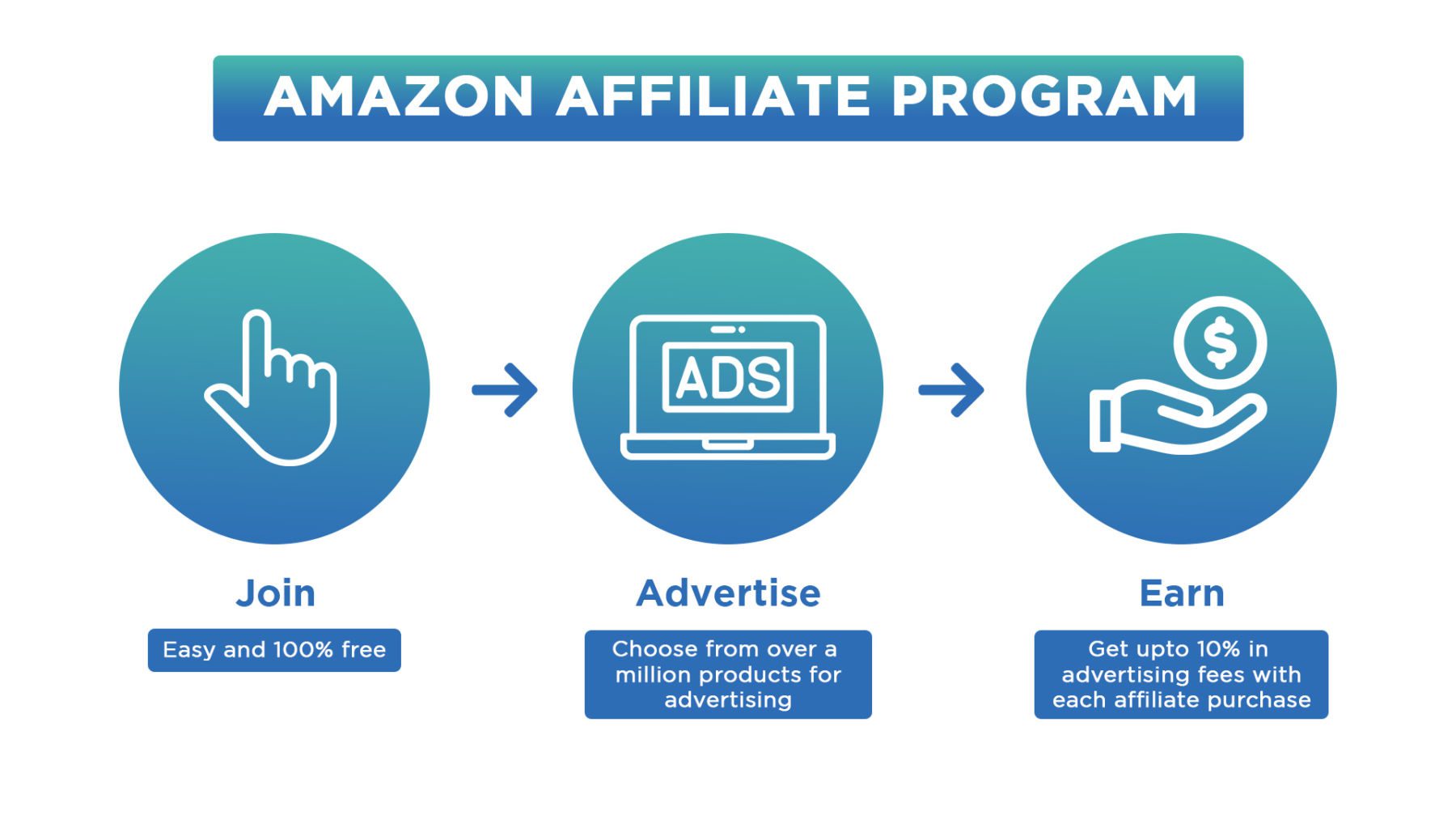 amazon affilIate program amazon affilIate program