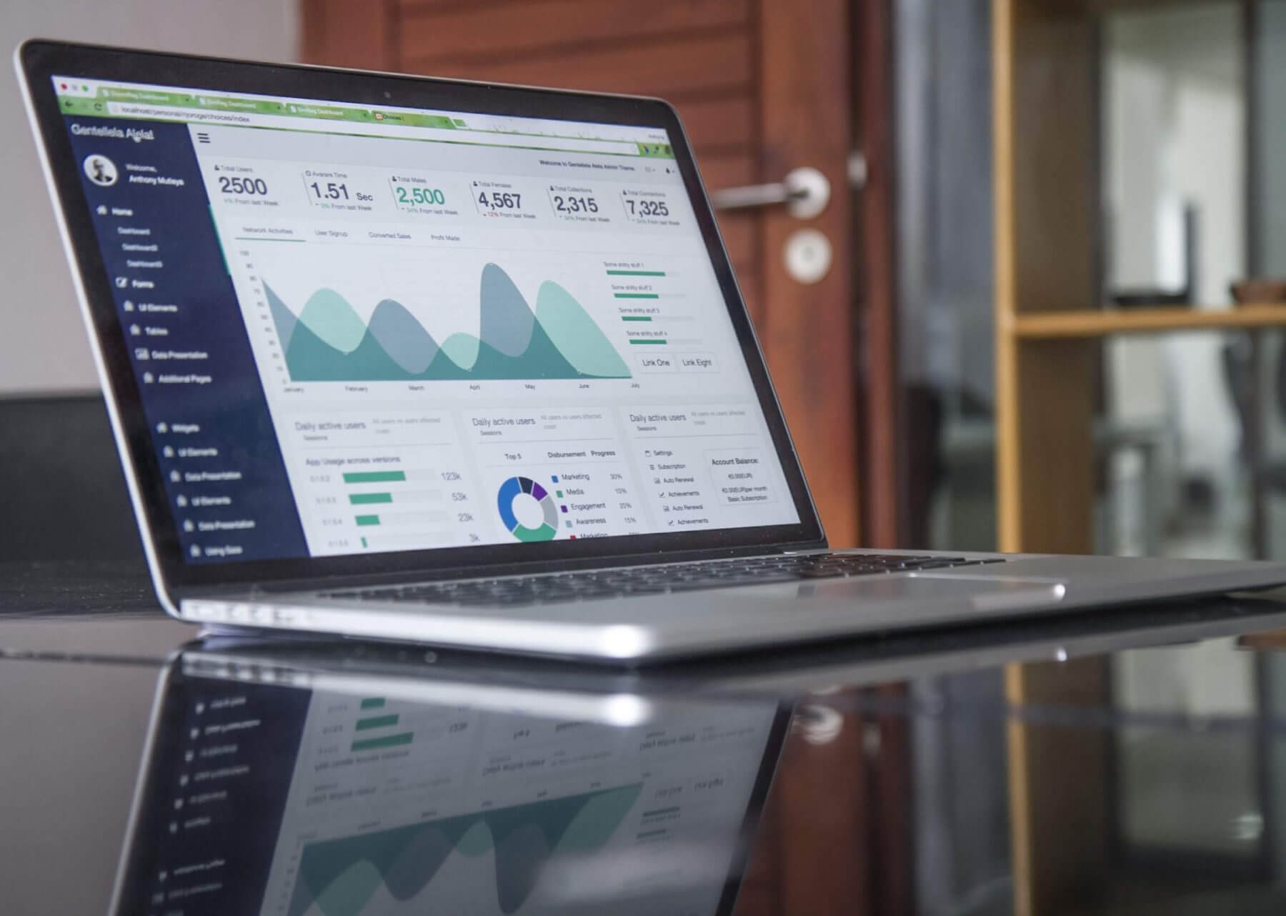 Industry Metrics