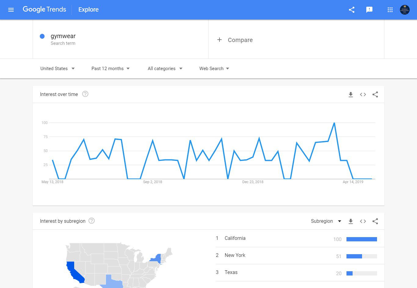 use google trends