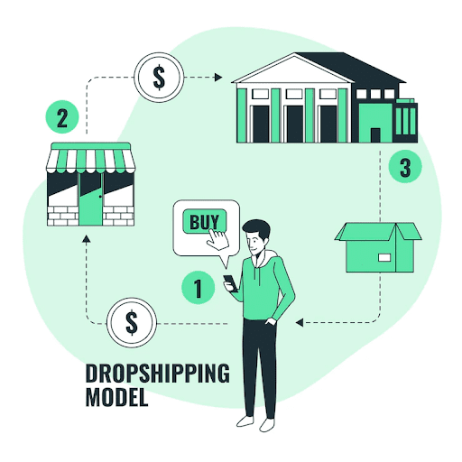Where to find items to Sell on eBay - Top Sourcing Tips!